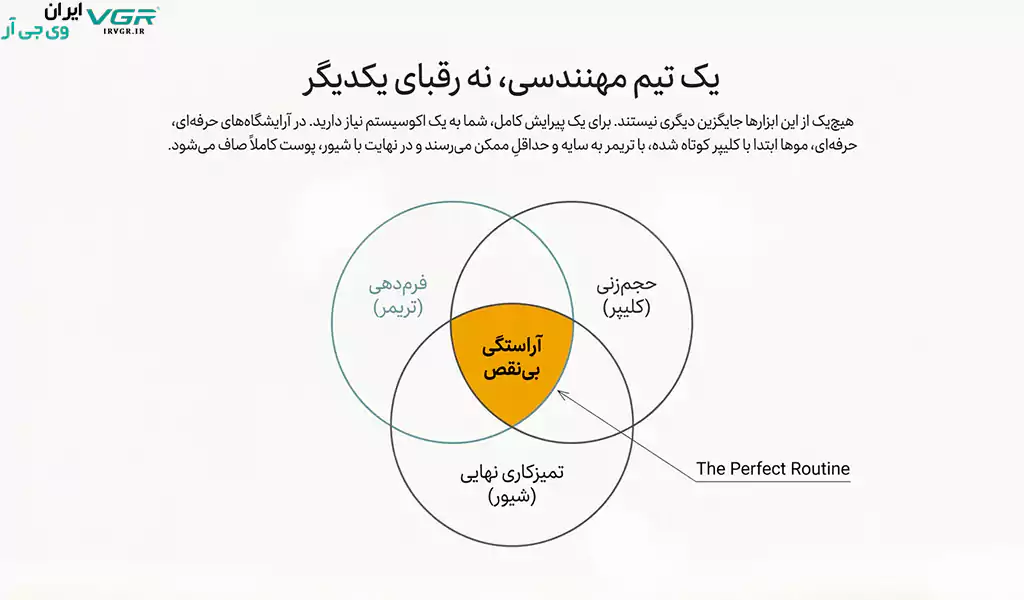بین کلیپر و تریمر و شیور، کدام دستگاه برای شما مناسب است؟