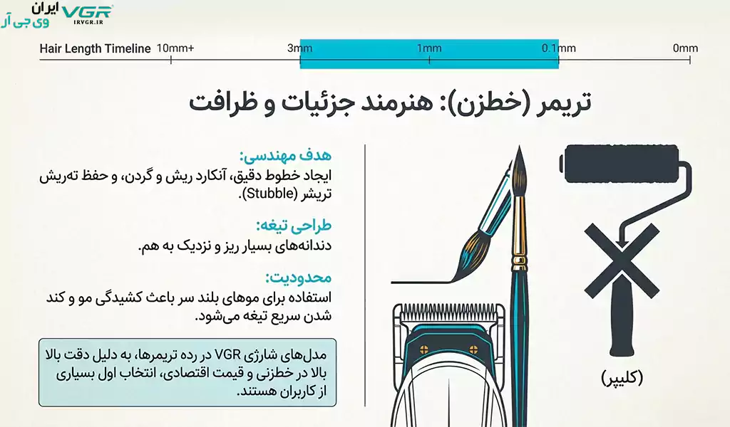 کاربرد تریمر