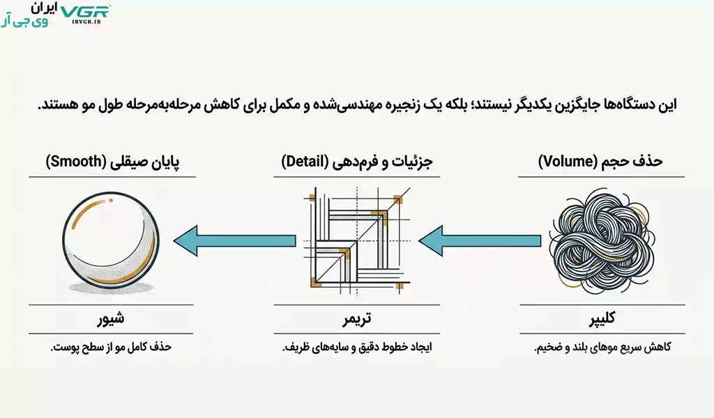 تفاوت کلیپر و تریمر