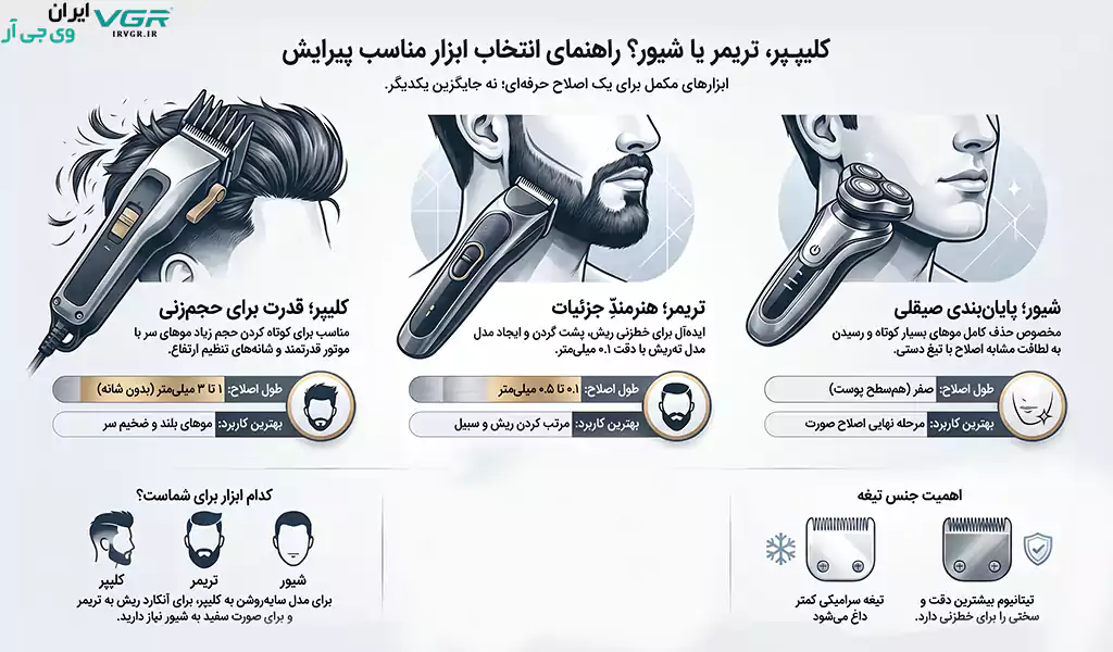 کلیپر یا تریمر یا شیور